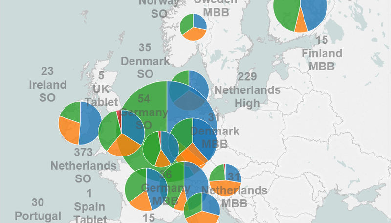 EU Mobile Pricing database