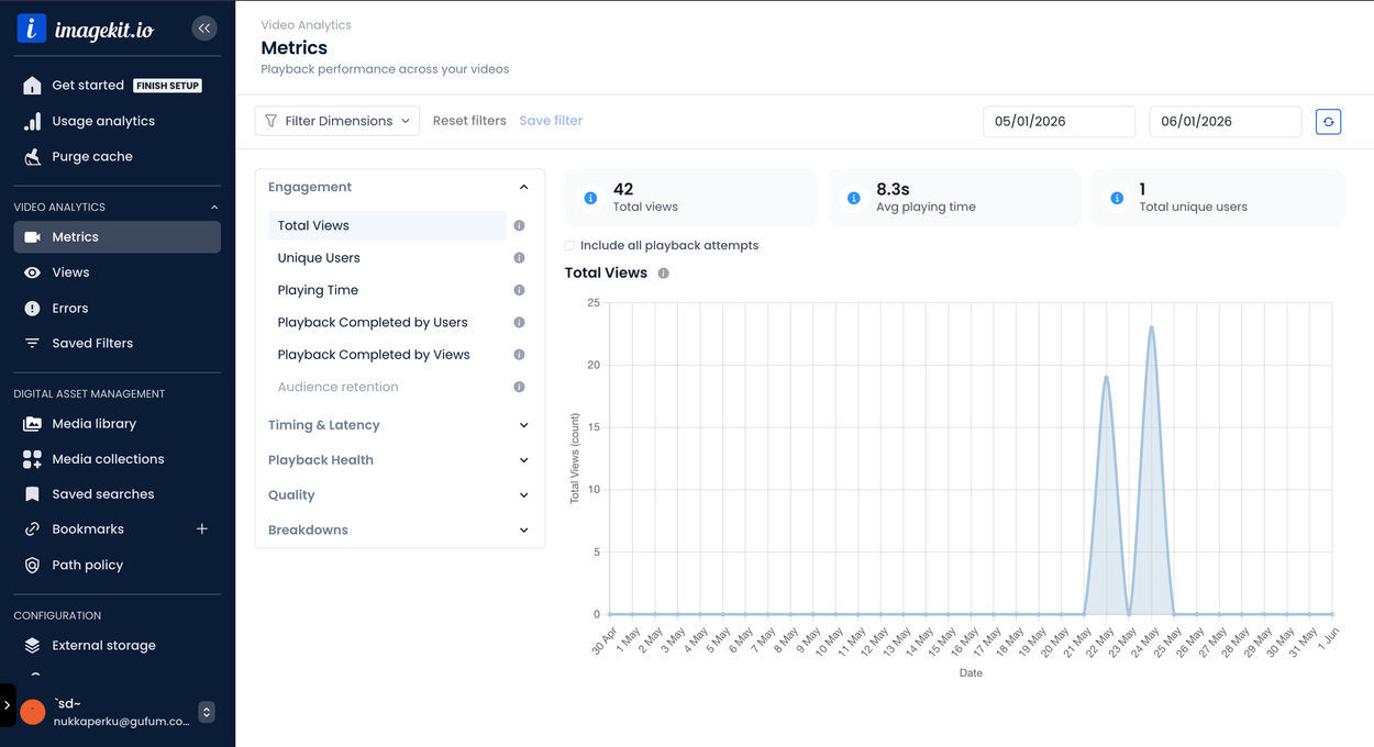 Understand how viewers interact with your content