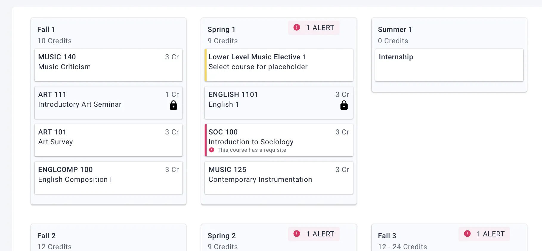 Terms are ordered by the set of semesters or sessions that are associated with your plan.