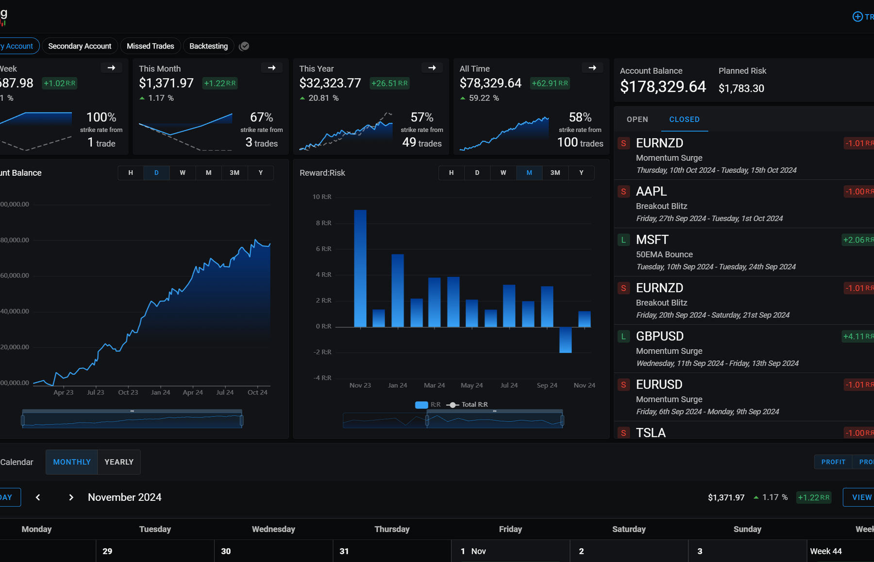 Trading Vault dashboard showing trading metrics and journal overview.
