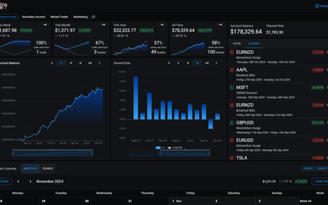 Screenshot of an online trading journal app named 'Trading Vault' showing the dashboard feature.