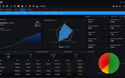 Screenshot of an online trading journal app named 'Trading Vault' showing many of the advanced metrics calculated on trades in the journal.