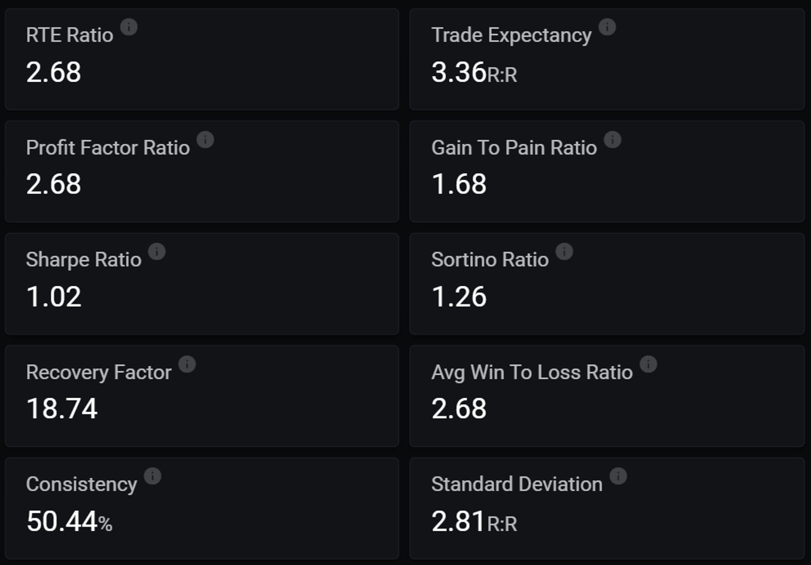 Screenshot of an online trading journal app named 'Trading Vault' showing a list of performance indicators.