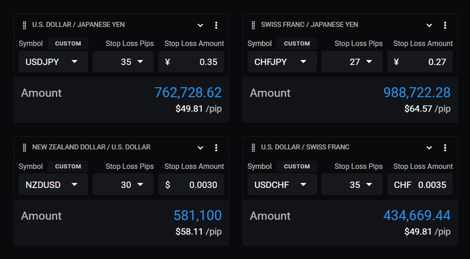 Screenshot of an online trading journal app named 'Trading Vault' showing the position size calculators feature.