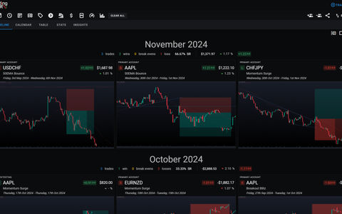 Screenshot of an online trading journal app named 'Trading Vault' showing the trades feature.