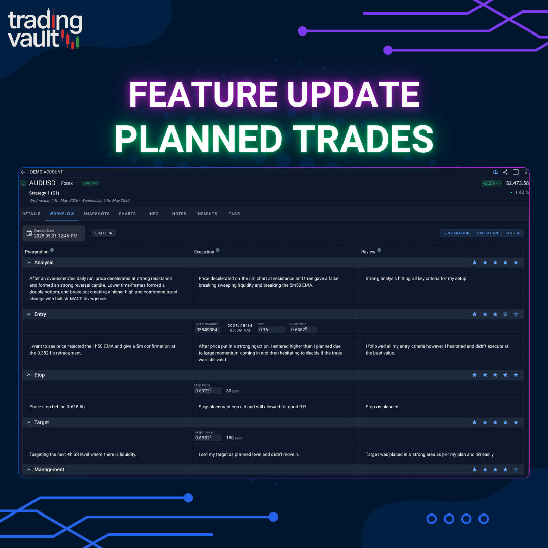 Trading Vault workflow update