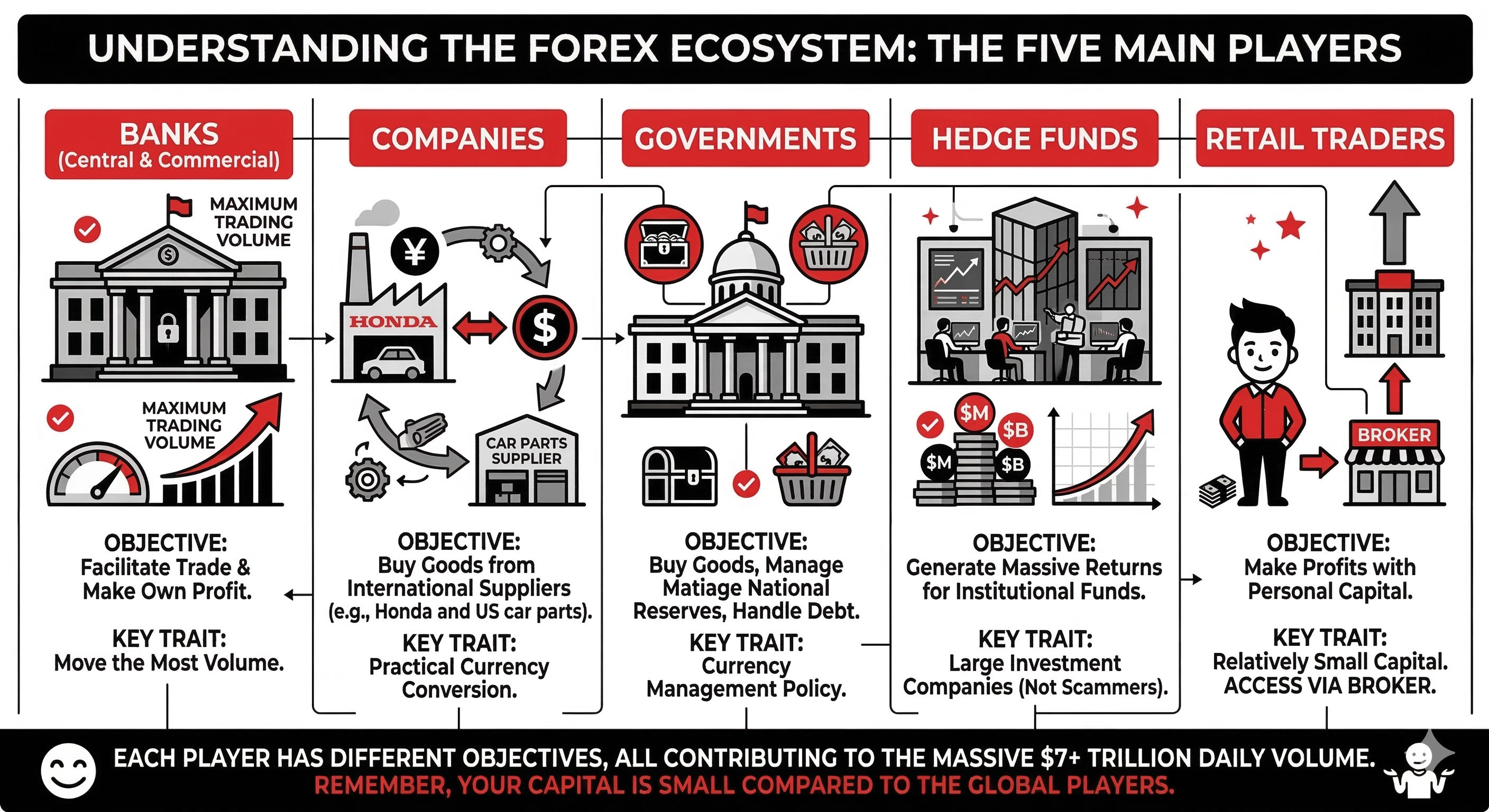 Pie chart showing the daily trading volume distribution among the 5 market players