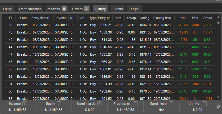 Trade history XAUUSD