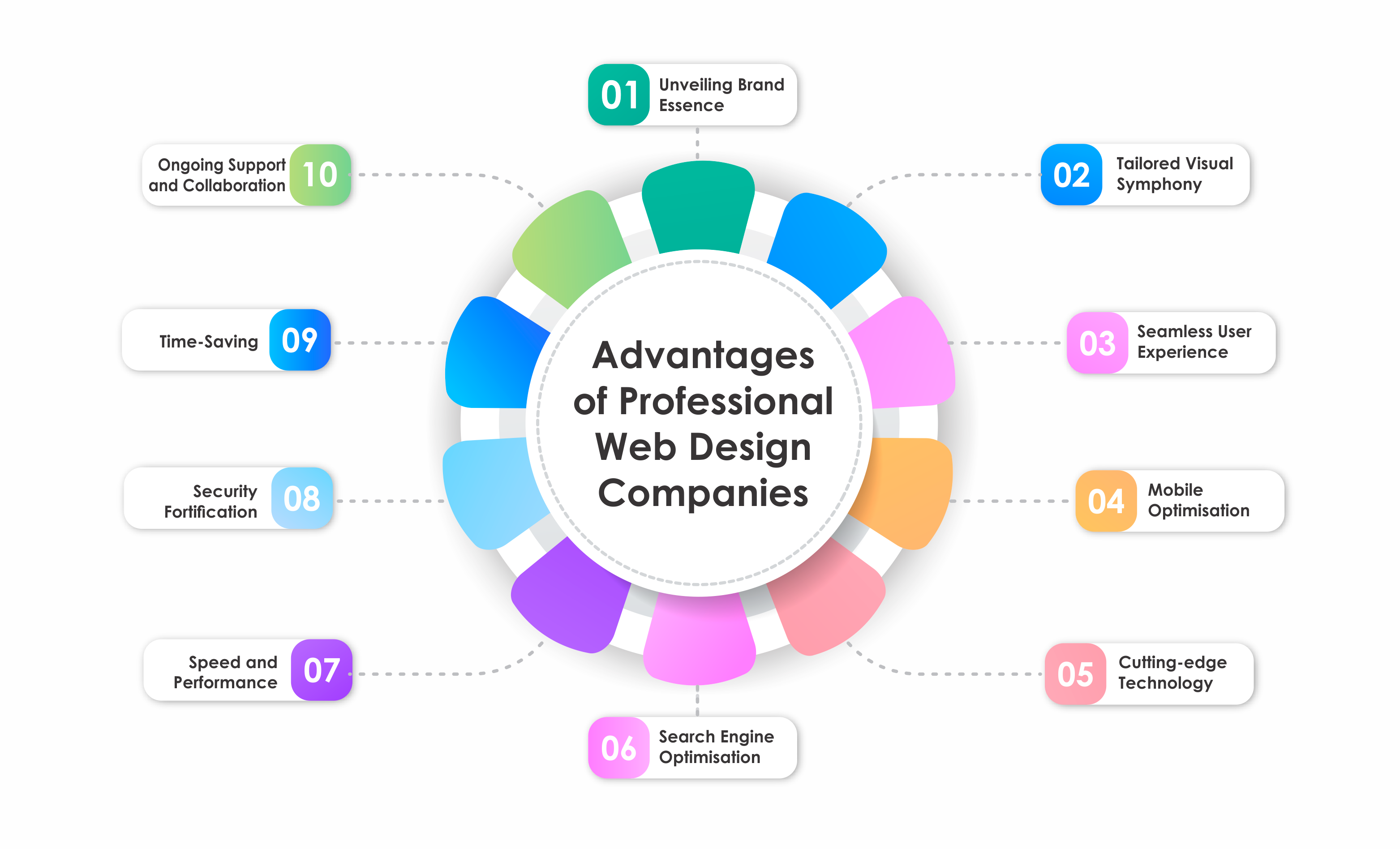 Advantages of Professional Web Design Companies