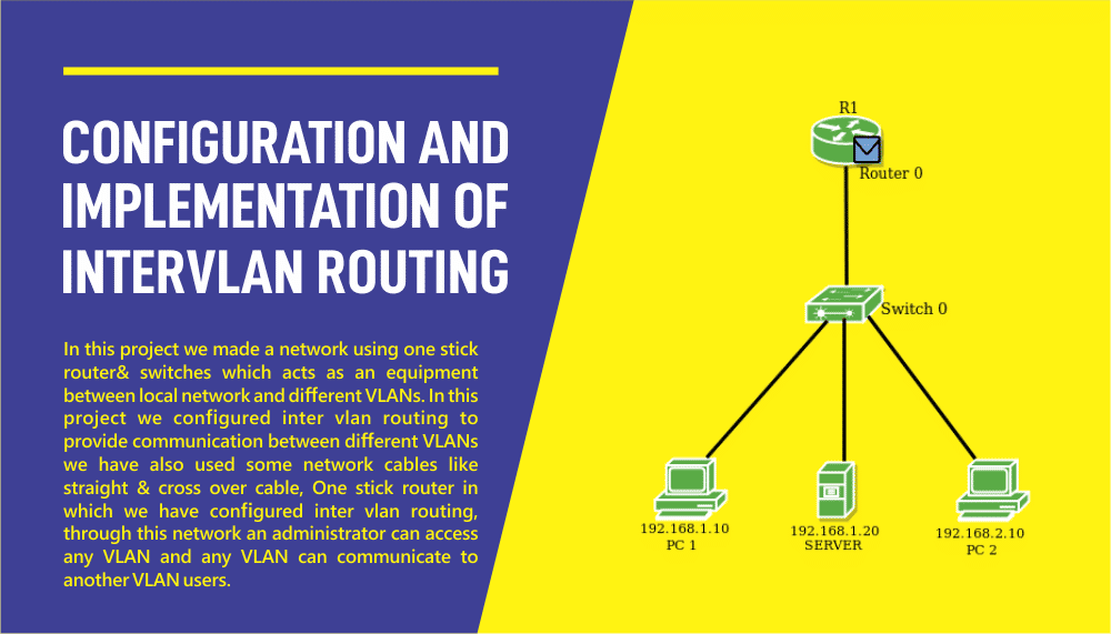 CCNA Certification Training Configuration and Implementation of Intervlan Routing
