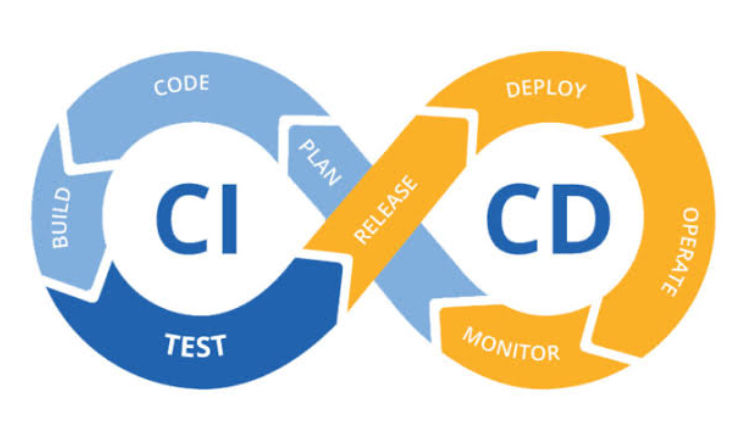 CI/CD Pipeline