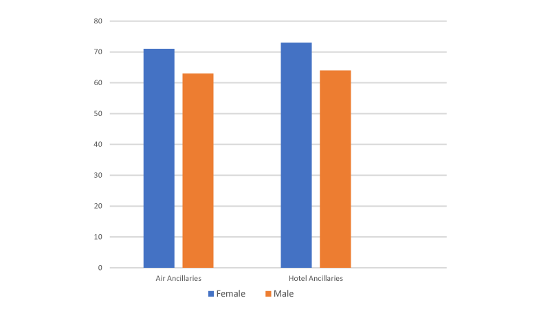 gender graph