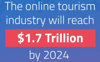5 reasons why travel businesses should be online