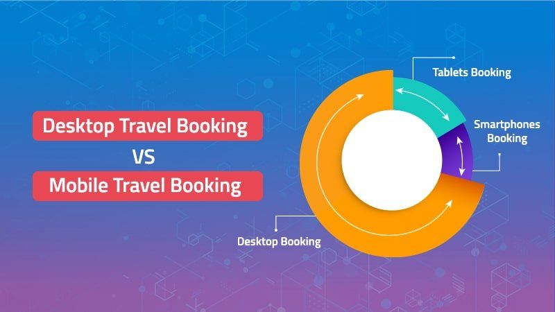 desktop vs mobile travel booking