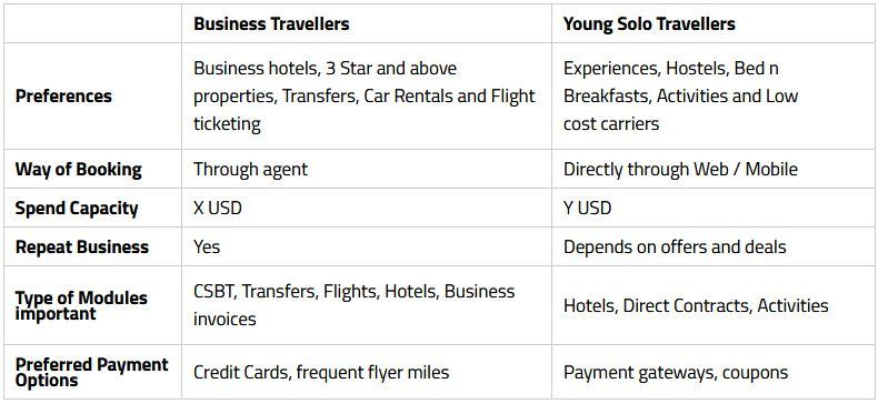 travel portal business plan