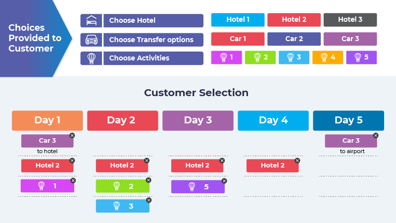 dubai semi dynamic packages