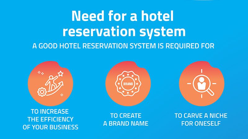 Why should travel agencies have online hotel booking engines