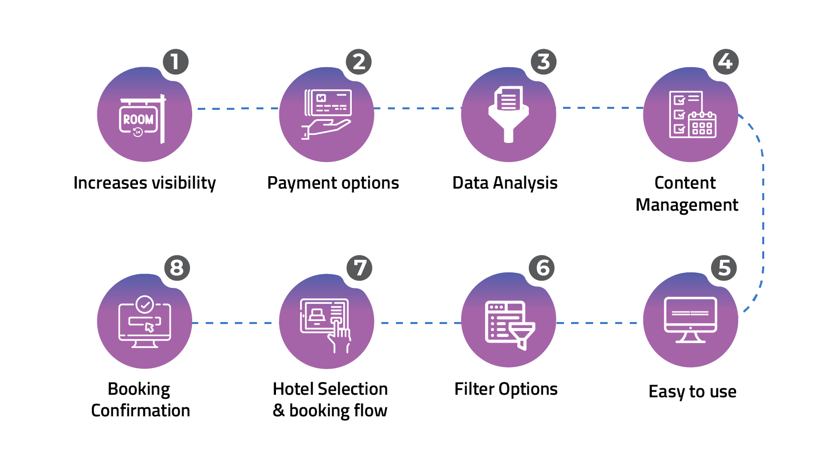 features of good hotel booking software