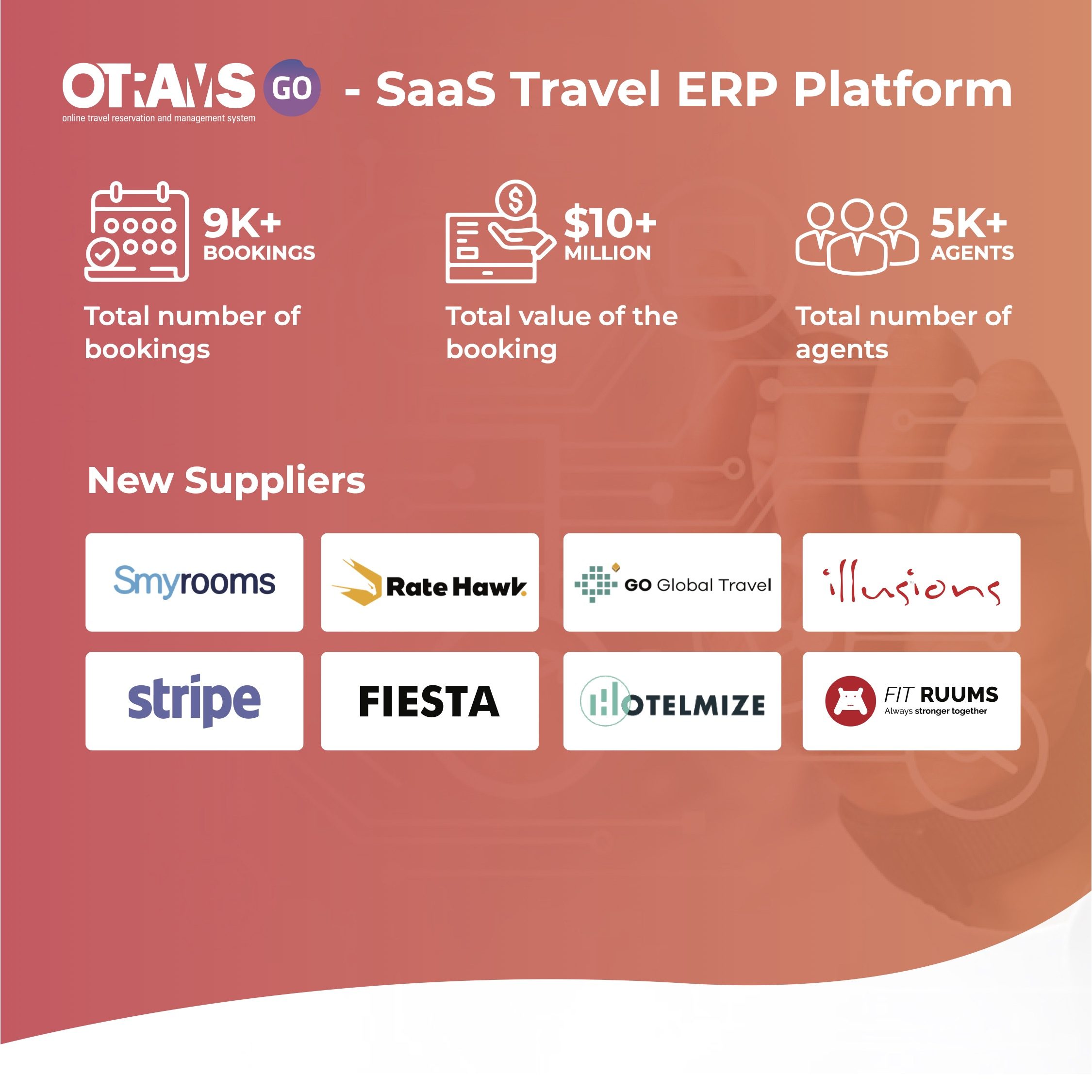 OTRAMS Go Saas travel erp platform