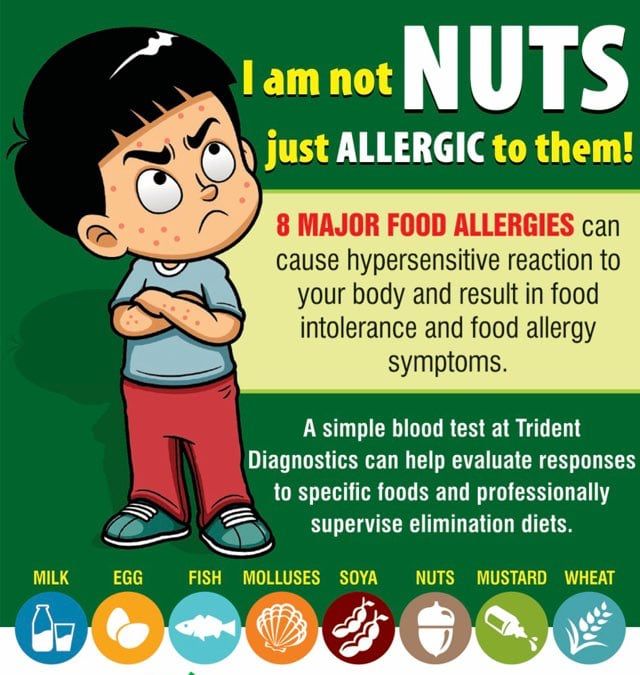 Food Allergy Test