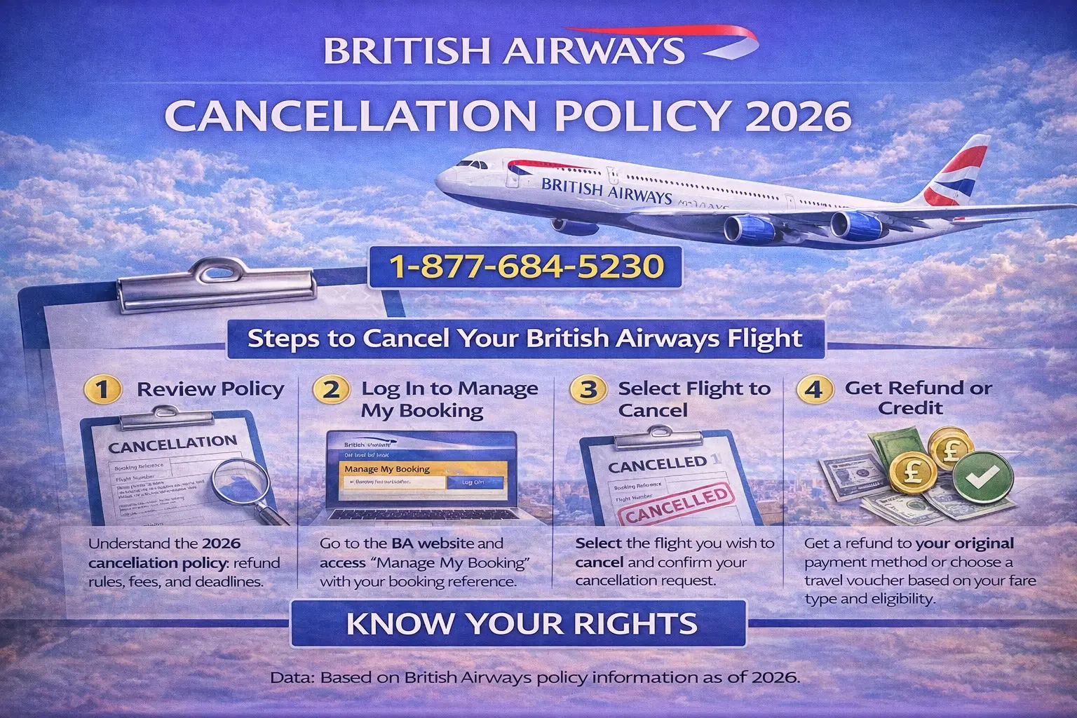 British Airways Cancellation Policy 2026