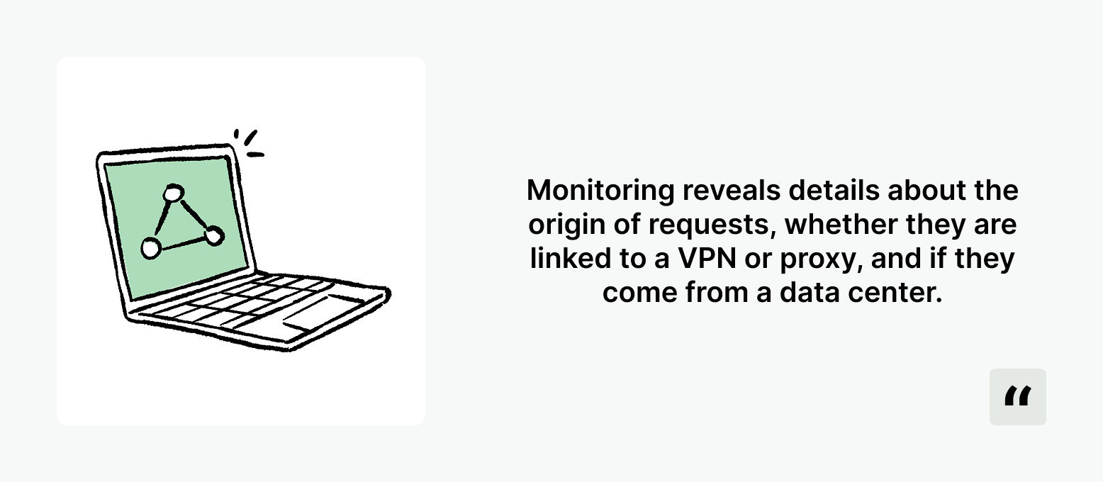 Monitoring IP Addresses