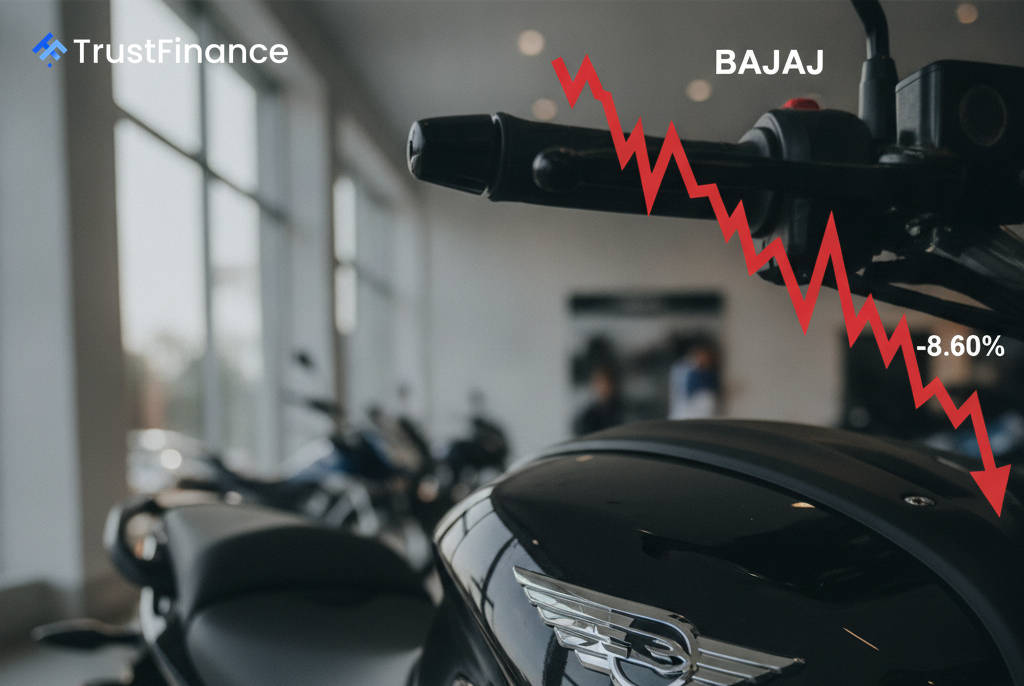 หุ้น Bajaj Auto ร่วงลงอย่างหนัก หลังรายงานยอดขายในประเทศอ่อนแอ