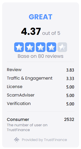 CXM-Direct-Trust-Score-by-TrustFinance.png
