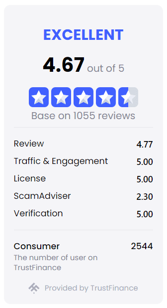 Deriv-Trust-Score-by-TrustFinance.png
