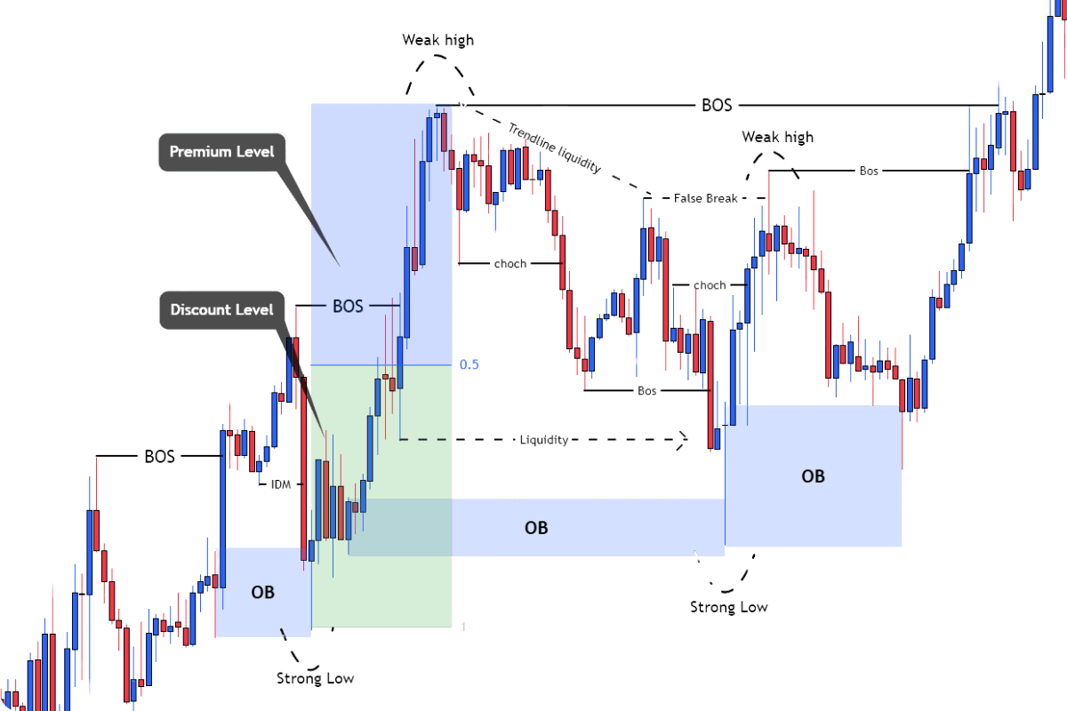 e-book-smc-smart-money-concept-trading