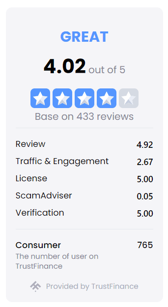 LIRUNEX-Trust-Score-by-TrustFinance.png