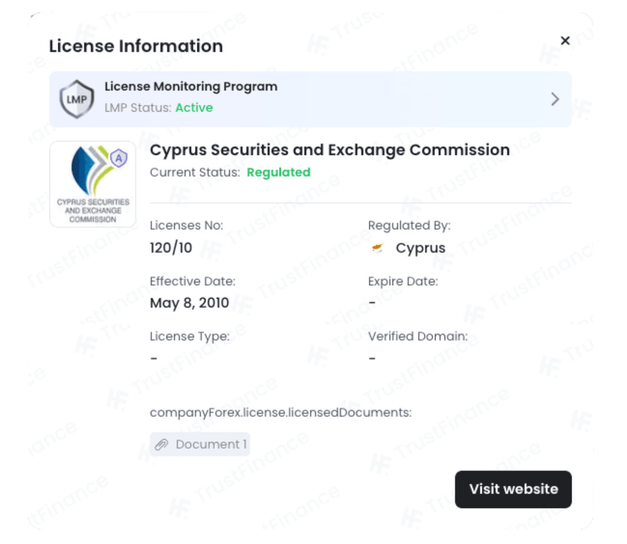 license monitoring program