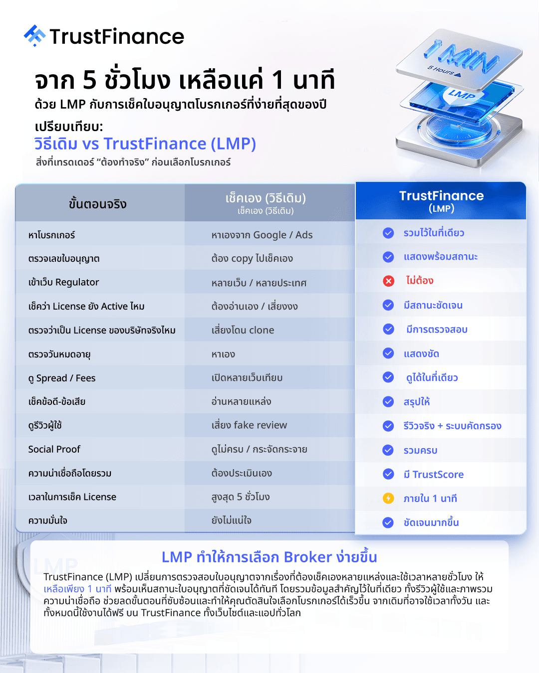 LMP Trustfinance