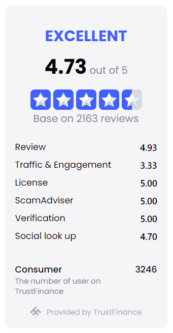 Trust-Score-by-TrustFinance.png