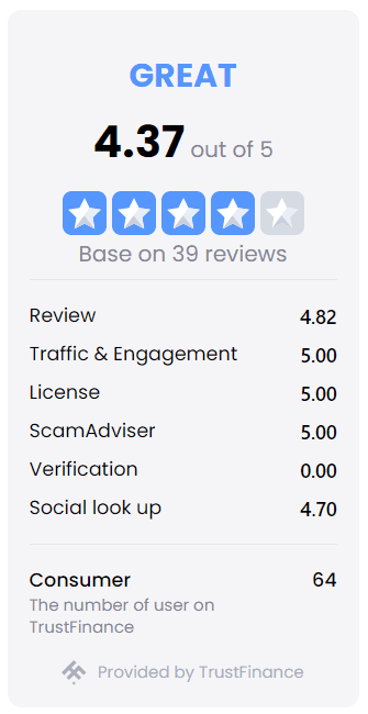XM-Trust-Score-by-TrustFinance.png