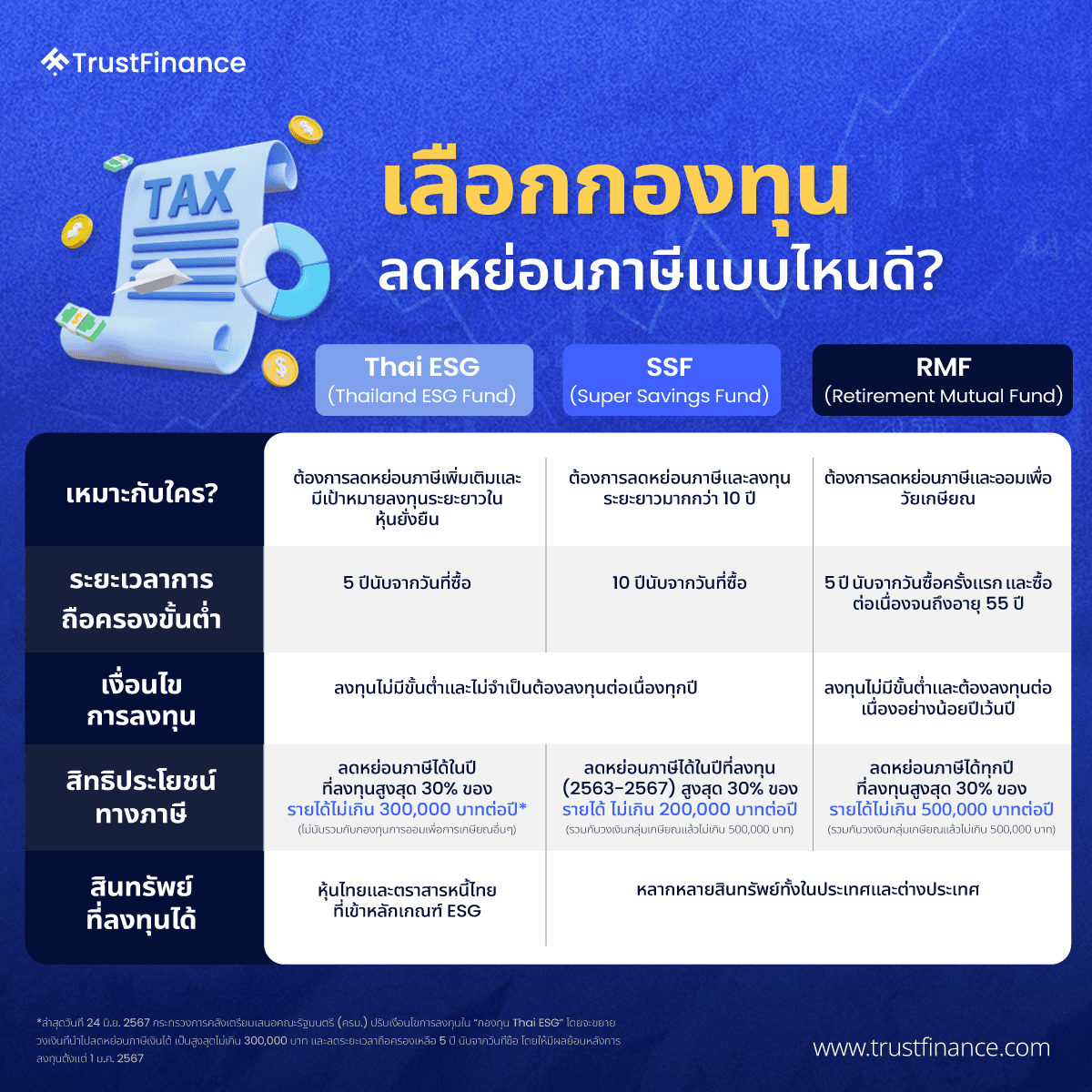 กองทุนลดหย่อนภาษี.png