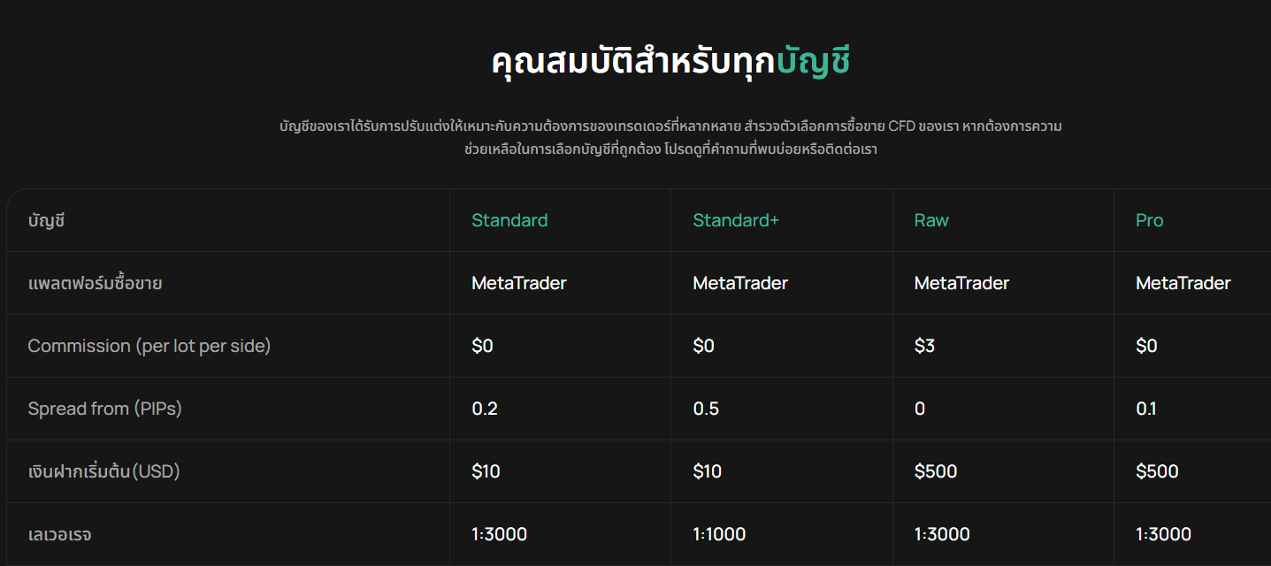 iux บัญชี