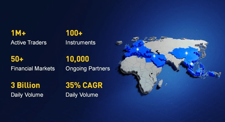 โบรกเกอร์ที่ได้รับความไว้วางใจด้วยประสบการณ์ 25 ปี