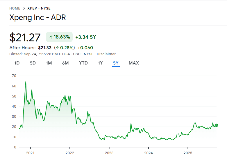 XPeng Inc. (XPEV:NYSE) image.png