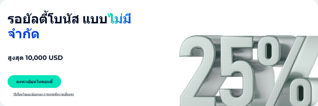 fxgt โบนัส 25