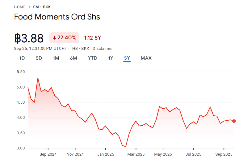 Food Moments PCL (FM:SET) image.png