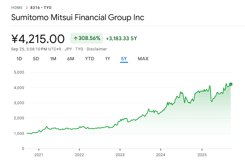 Sumitomo Mitsui Financial Group (8316:TYO) image.png