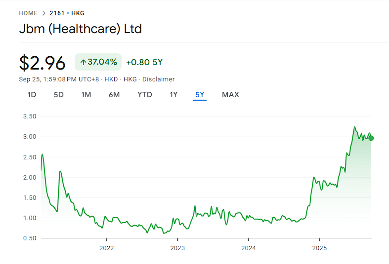 JBM Healthcare Ltd. (2161:HKG image.png