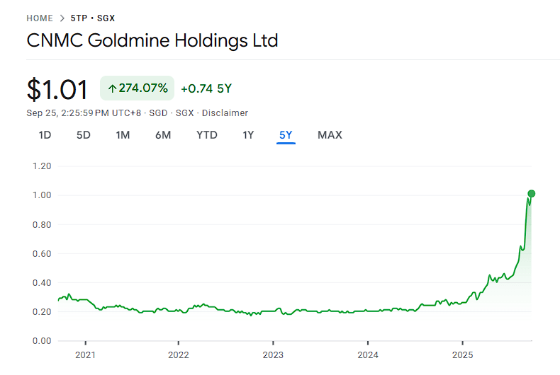 CNMC Goldmine Holdings (5TP:SGX) image.png