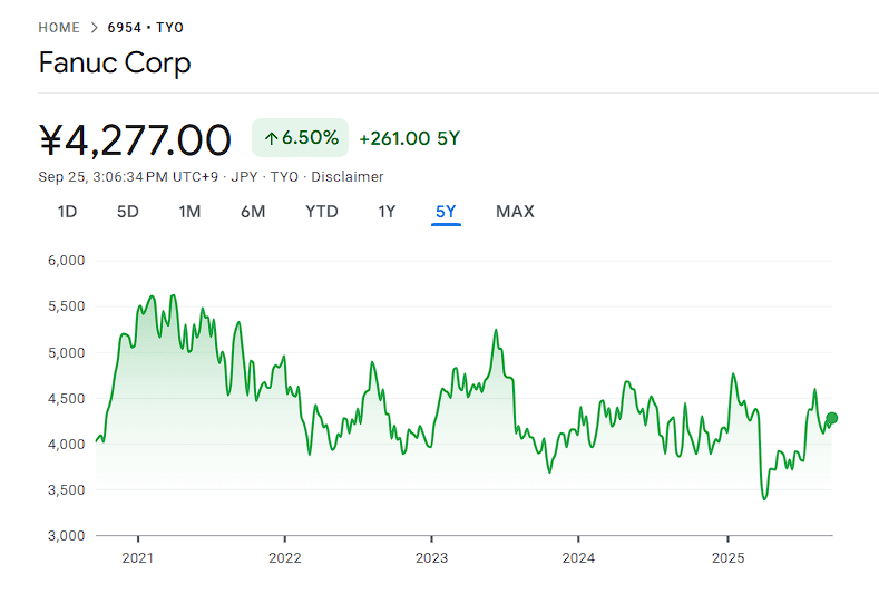 Fanuc Corp. (6954:TYO) image.png