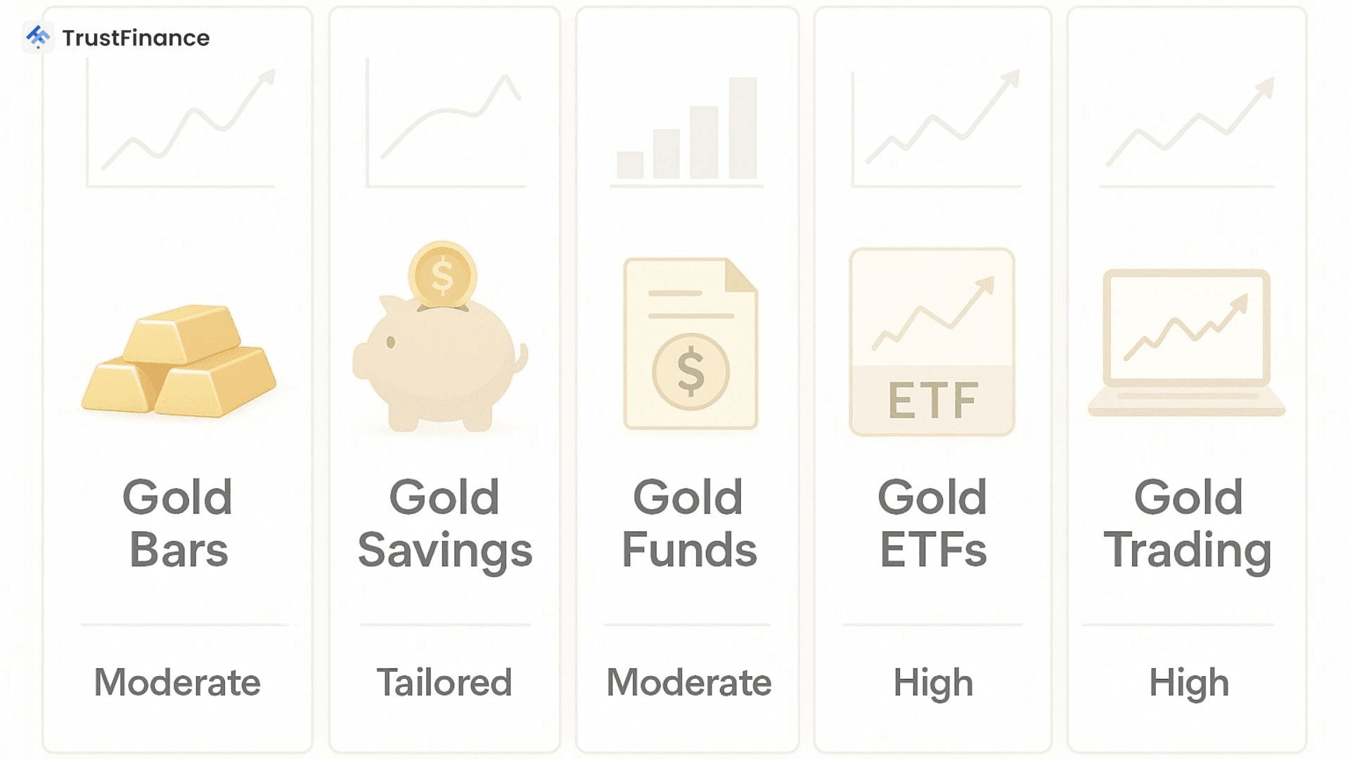 การลงทุนทองคำ ปี 2026 image.png