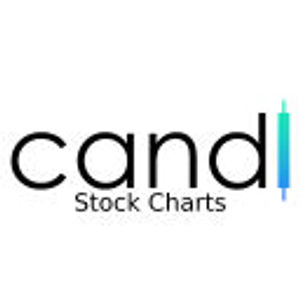 image of Candl