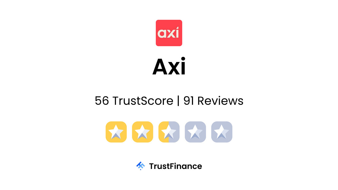 Axi Review - 4.27 TrustScore from 83 User Reviews
