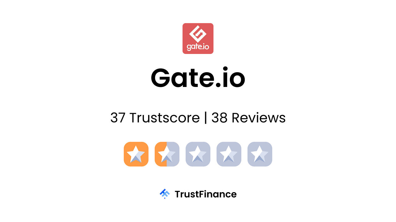 Gate.io Review - 37 TrustScore from 38 User Reviews