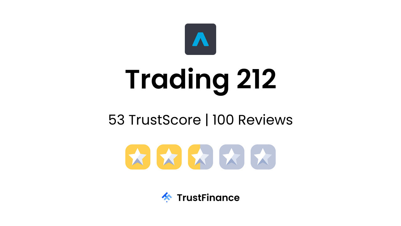 Trading 212 Review - 54 TrustScore from 100 User Reviews